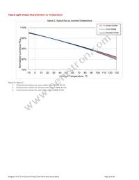 BXRC-40G2000-C-02 Datasheet Page 11