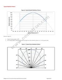 BXRC-40G2000-C-02 Datasheet Page 13