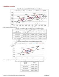 BXRC-40G2000-C-02 Datasheet Page 15