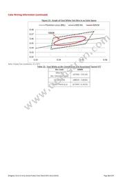 BXRC-40G2000-C-02 Datasheet Page 16