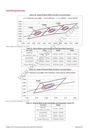 BXRC-40G4000-F-02 Datasheet Page 15