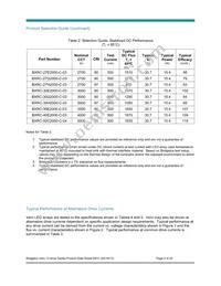 BXRC-50E2000-C-04 Datasheet Page 8