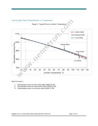 BXRC-50E2000-C-04 Datasheet Page 15