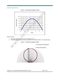 BXRC-50E2000-C-04 Datasheet Page 17