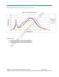 BXRC-50E2000-C-04 Datasheet Page 18