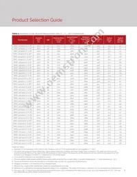 BXRC-50E4001-D-74-SE Datasheet Page 6