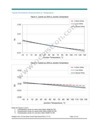 BXRC-50G4000-F-Z4 Datasheet Page 15