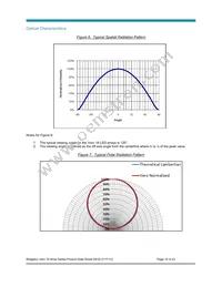 BXRC-50G4000-F-Z4 Datasheet Page 16