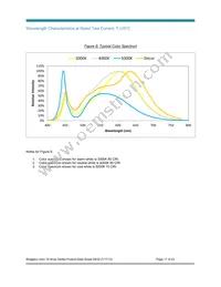 BXRC-50G4000-F-Z4 Datasheet Page 17