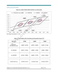 BXRC-50G4000-F-Z4 Datasheet Page 19