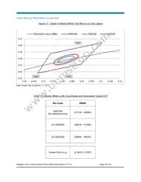 BXRC-50G4000-F-Z4 Datasheet Page 20