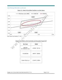 BXRC-50G4000-F-Z4 Datasheet Page 21