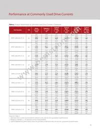 BXRC-56G10K1-C-74 Datasheet Page 16