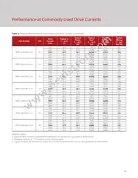 BXRC-56G10K1-C-74 Datasheet Page 17