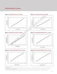 BXRC-56G10K1-C-74 Datasheet Page 21