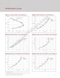 BXRC-56G10K1-C-74 Datasheet Page 23