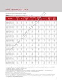 BXRC-65E1001-C-73-SE Datasheet Page 5
