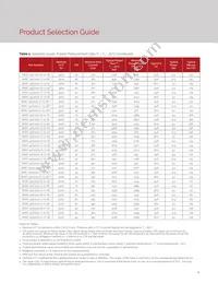 BXRC-65E1001-C-73-SE Datasheet Page 6
