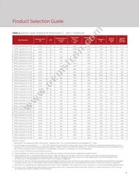 BXRC-65E1001-C-73-SE Datasheet Page 10