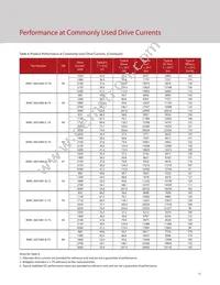 BXRC-65E10K1-C-73 Datasheet Page 15