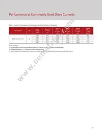 BXRC-65E10K1-C-73 Datasheet Page 21