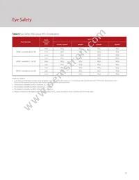 BXRC-65E10K1-C-73-SE Datasheet Page 19