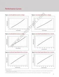 BXRC-65E10K1-C-73-SE Datasheet Page 21