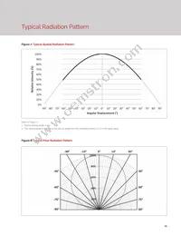 BXRE-27E6500-H-23 Datasheet Page 13