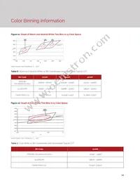 BXRE-27E6500-H-23 Datasheet Page 16