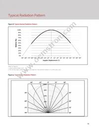 BXRE-35G0400-B-23 Datasheet Page 15