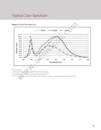 BXRE-35G0400-B-23 Datasheet Page 16