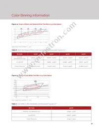 BXRE-35G0400-B-23 Datasheet Page 18