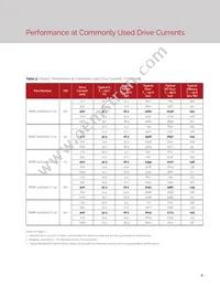 BXRE-35G2000-C-23 Datasheet Page 7