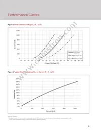 BXRE-35G2000-C-23 Datasheet Page 10