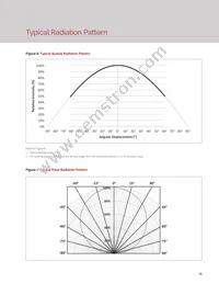 BXRE-35G2000-C-23 Datasheet Page 13