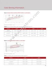 BXRE-35G2000-C-23 Datasheet Page 16