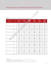 BXRE-35G3001-D-23 Datasheet Page 7