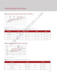 BXRE-35G3001-D-23 Datasheet Page 16