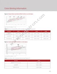 BXRE-35G4000-F-23 Datasheet Page 16