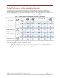 BXRE-40E3001-D-03 Datasheet Page 7