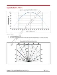 BXRE-40E3001-D-03 Datasheet Page 15