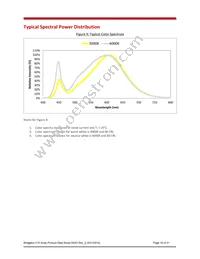 BXRE-40E3001-D-03 Datasheet Page 16