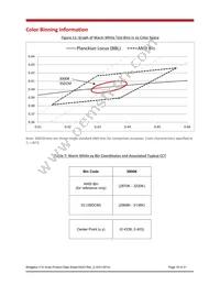 BXRE-40E3001-D-03 Datasheet Page 18