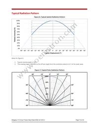 BXRE-40G1000-B-03 Datasheet Page 15