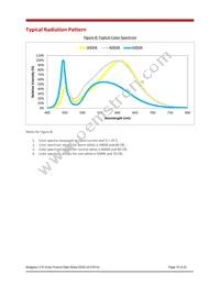 BXRE-40G1000-B-03 Datasheet Page 16