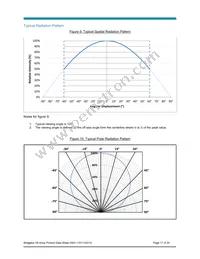 BXRE-50C0800-A-04 Datasheet Page 17