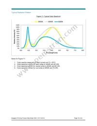 BXRE-50C0800-A-04 Datasheet Page 18