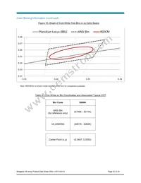 BXRE-50C0800-A-04 Datasheet Page 22