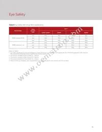 BXRE-65E1001-C-73 Datasheet Page 17