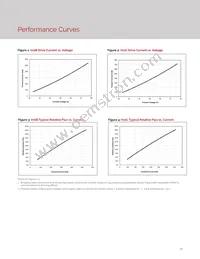 BXRE-65E1001-C-73 Datasheet Page 19